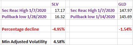 voltility%2BGLD%2BSLV%2B7%2Bfeb%2B2020