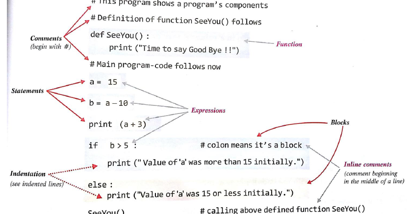 Basic terms of a Python Programs. - b2apython