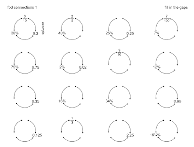 MEDIAN Don Steward mathematics teaching: fdp connections