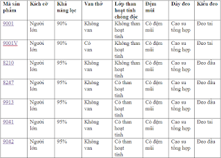 khẩu trang phòng độc 3m có chống được virus không? 111