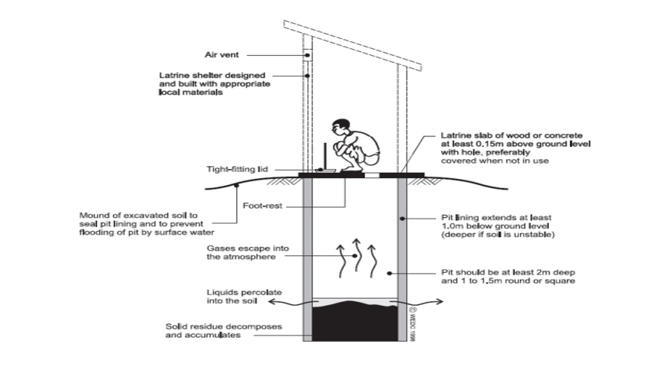 Spotters in "Environment and Health Sanitation" for CFM & MPH students