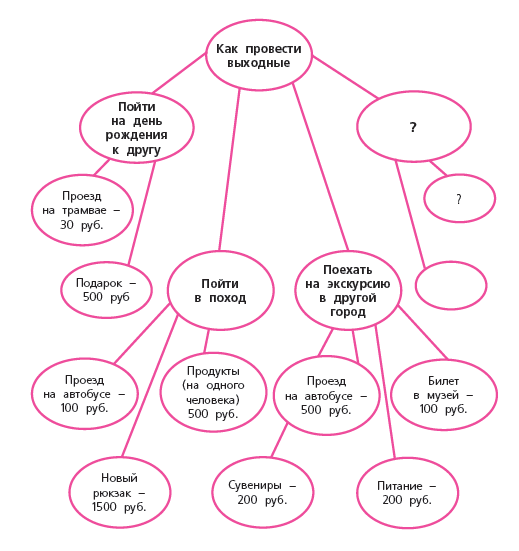 Типы финансового поведения. Социология финансов. Конспект урока учимся оценивать финансовое поведение людей. Финансовое поведение людей. Учимся оценивать финансовое поведение людей.