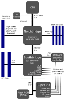 motherboard: SUPER I/O CHIP