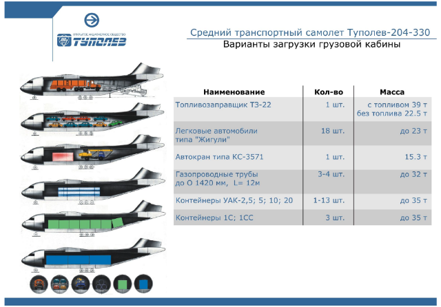 Типы самолетов. Компании самолетов список. Самолеты аэробус модельный ряд. Список воздушных судов. Боинг 737 аэрофлот ссср.