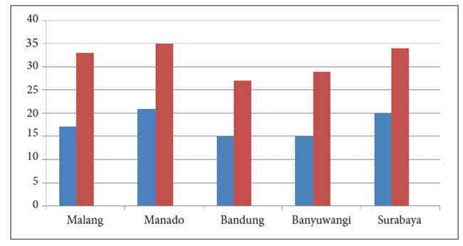 Soal matematika diagram batang kelas 4