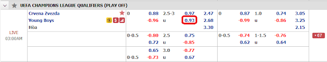 {12BET} Tỷ lệ Crvena Zvezda vs Young Boys (Champions League - 02h ngày 28/08) Crvena%2BZvezda