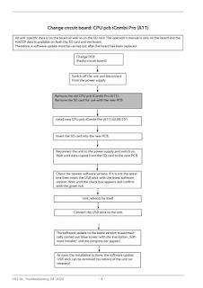 Rational I combi Pro |I Combi Classic |Service Code and Error