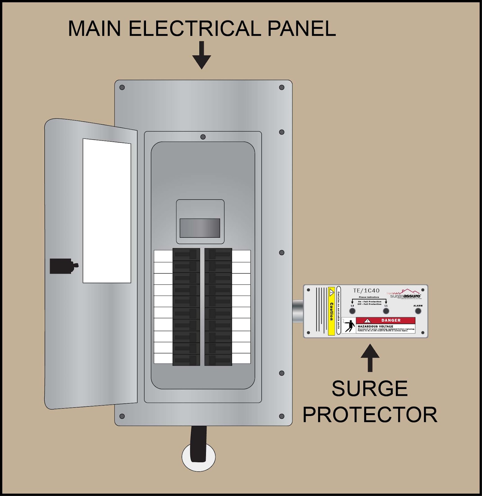 SurgeAssure Surge Protection: What is a surge protector?