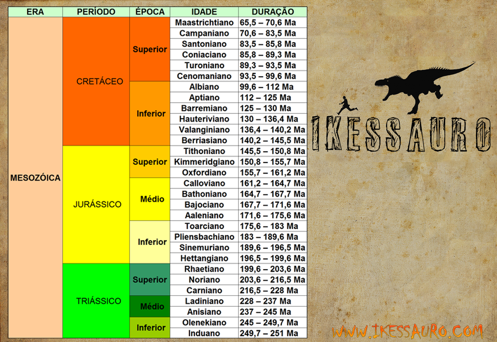 Mapa Conceptual De La Era Mesozoica Educacion Images