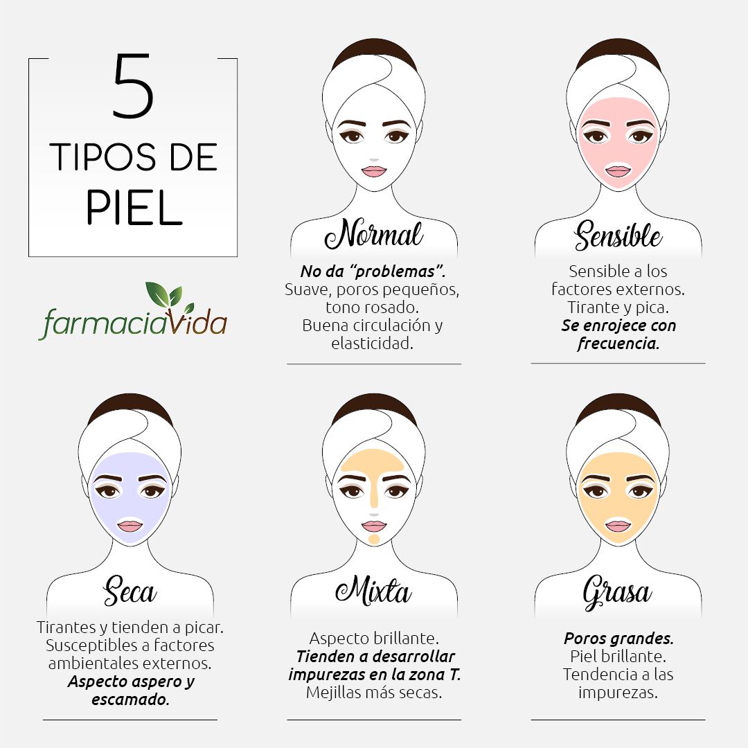 TIPOS DE PIEL