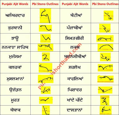 27-may-2020-ajit-shorthand-outlines