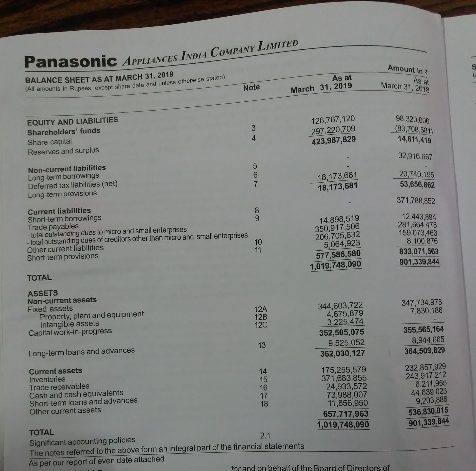 rare indian shares by ashwani k aggarwal panasonic appliances india co 2018 19 financials unilever balance sheet