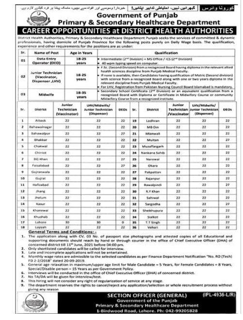 Primary & Secondary Healthcare Department Punjab Jobs 2021 in Pakistan Primary & Secondary Healthcare Department Punjab Jobs 2021 in Pakistan