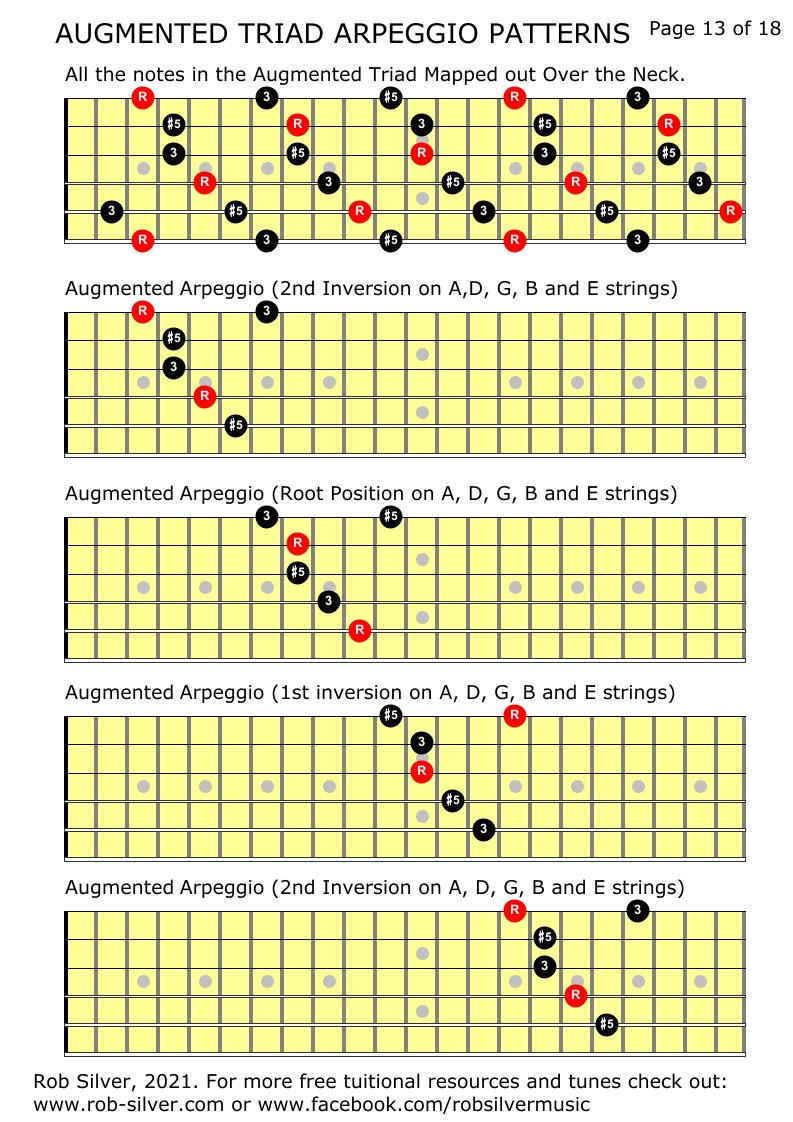 ROB SILVER: AUGMENTED TRIAD ARPEGGIOS-2,3,4,5,and 6 string options in ...
