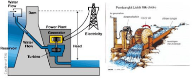 pembangkit listrik tenaga air www.simplenews.me