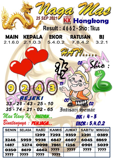 Kode Syair Hongkong Malam Ini Sabtu 25 09 2021 Prediksi Hongkong Pools Malam Ini Jitu Sgp Sydney