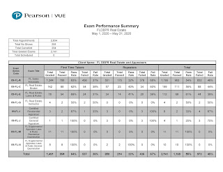 The Climer School of Real Estate the best real estate school in Florida www.climerrealestateschool.com