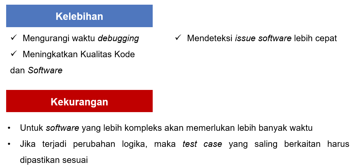 unit testing and test driven development in python download unit testing and test driven development in python download