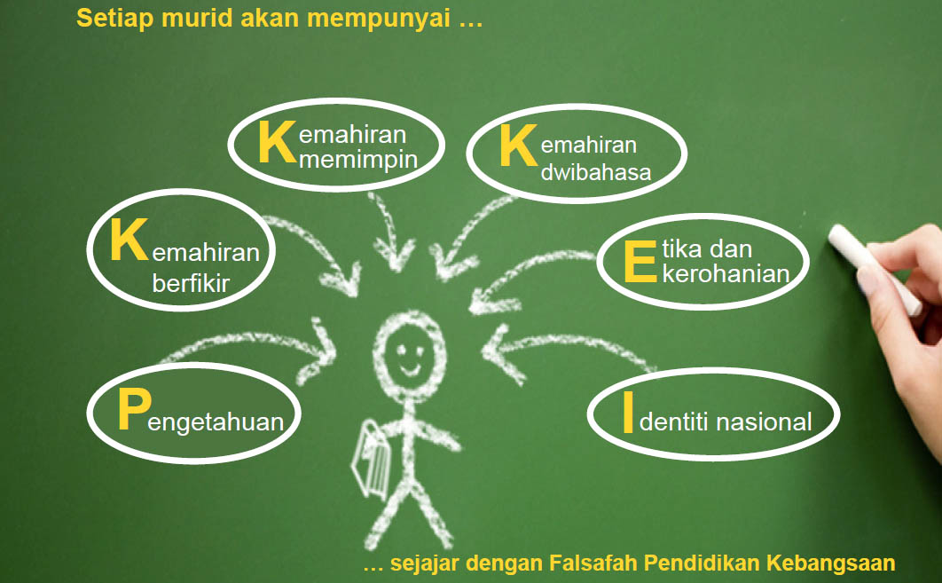 Maksud Kemenjadian Murid