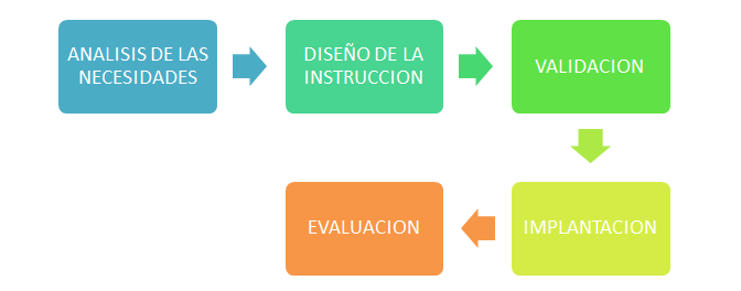 Capacitacion y Desarrollo de Empleados: CAPACITACION Y DESARROLLO DE