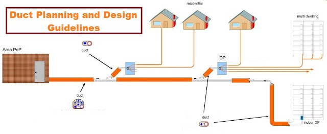 Duct Planning and Design Guidelines
