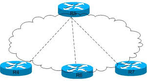 Pengertian Routing, Fungsi & Jenisnya | Dane•Tech