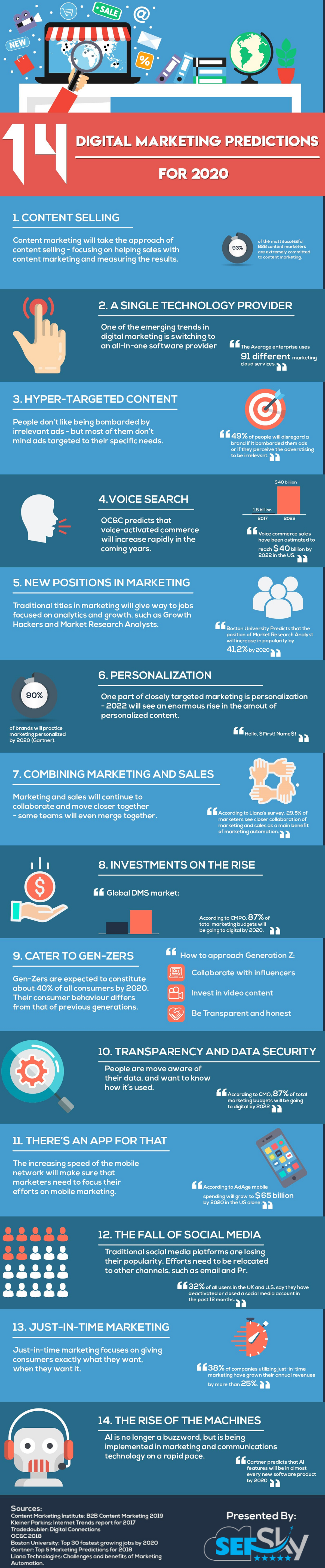 14 Digital Marketing Predictions For 2020 #infographic