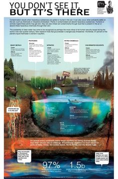 water pollution images
