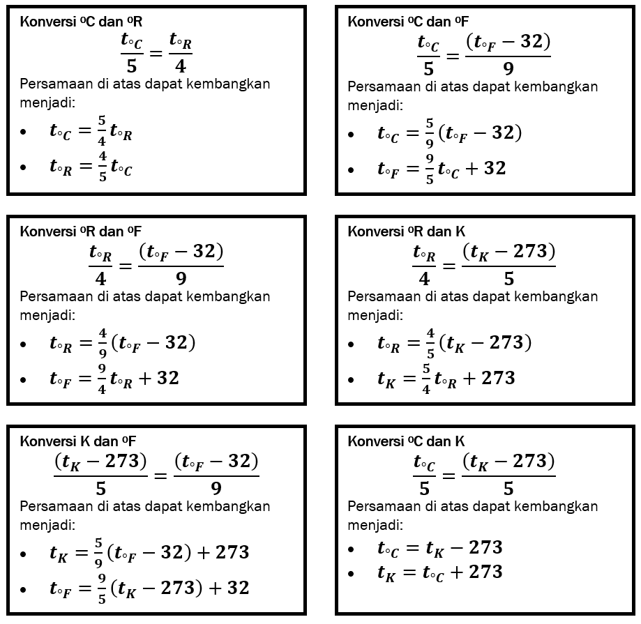 Materi Kelas Vii Suhu Dan Pemuaian Fisika