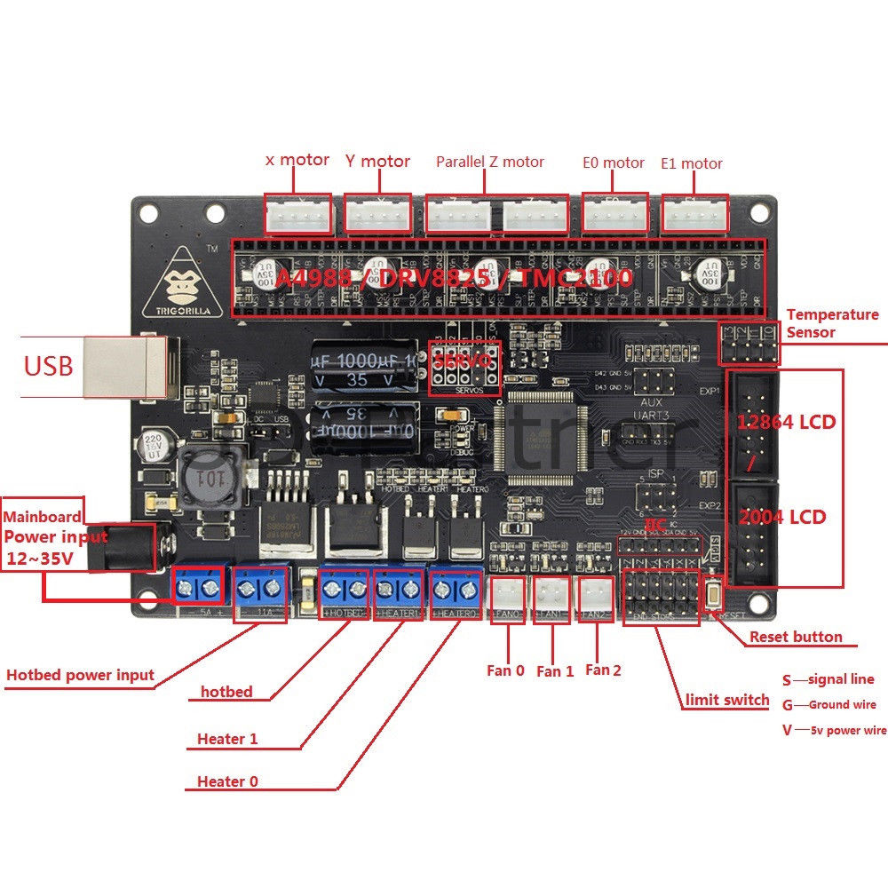 Placa Trigorilla Anycubic ramps 1 4 fan wiring diagram 