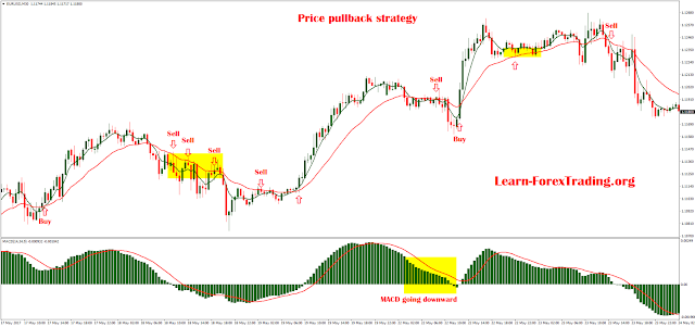 Price pullback strategy with MACD