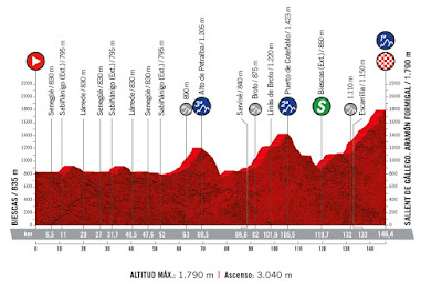 Puro Ciclismo, purociclismo, blog, ciclismo, giro, tour, vuelta, clasicas, bici, bicicletas, noticias, entrevistas, ciclocross, mtb, btt, cx, pista