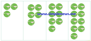Pola gambar kelereng berwarna hijau www.simplenews.me