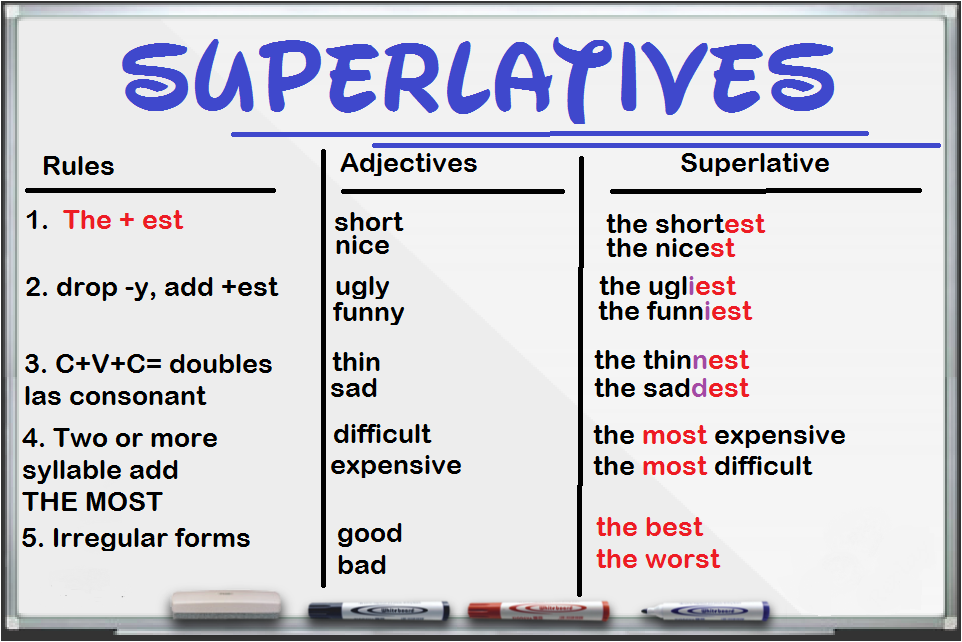 Good bad many much little. Superlative adjectives правило. Superlative правило. Английский Superlative. Superlatives в английском языке.