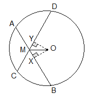 Example 5: In the fugure, chords AB and CD intersect at M. If OM is the bisector of ∠BMD, prove that AB = CD.