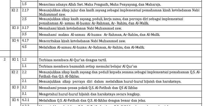 Pemetaan KI KD PAI Kls 1 SD/ MI Kurikulum 2013 Revisi 2020