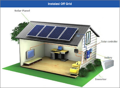 Solar Home System (SHS)