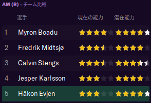 AZアルクマール(Football Manager 2021プレイガイド)