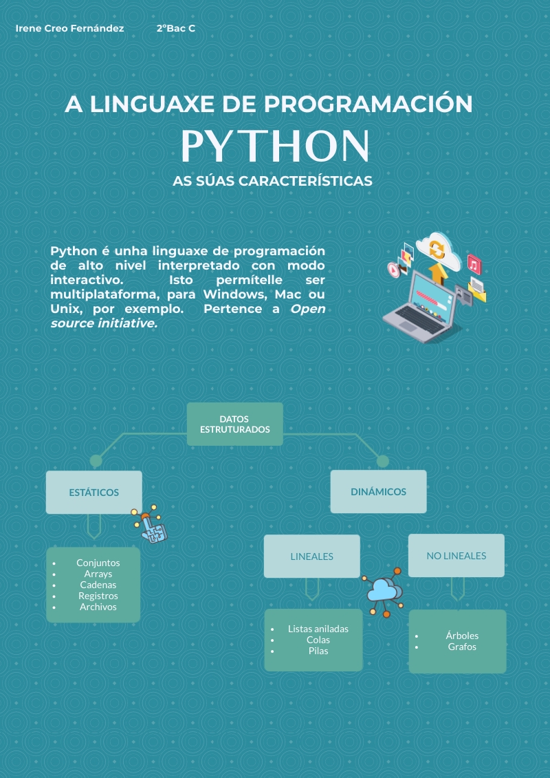 Mapa conceptual PYTHON