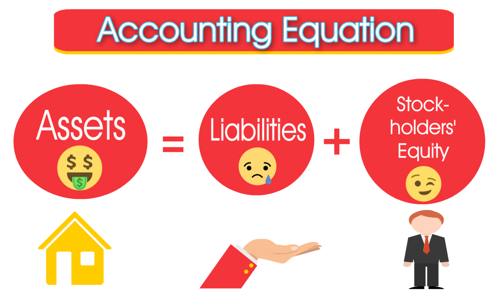 Answer & Question : Financial accounting does not deal with which of ...