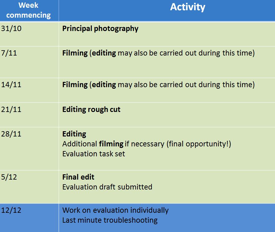 ALevel Media Studies Music video production timeline