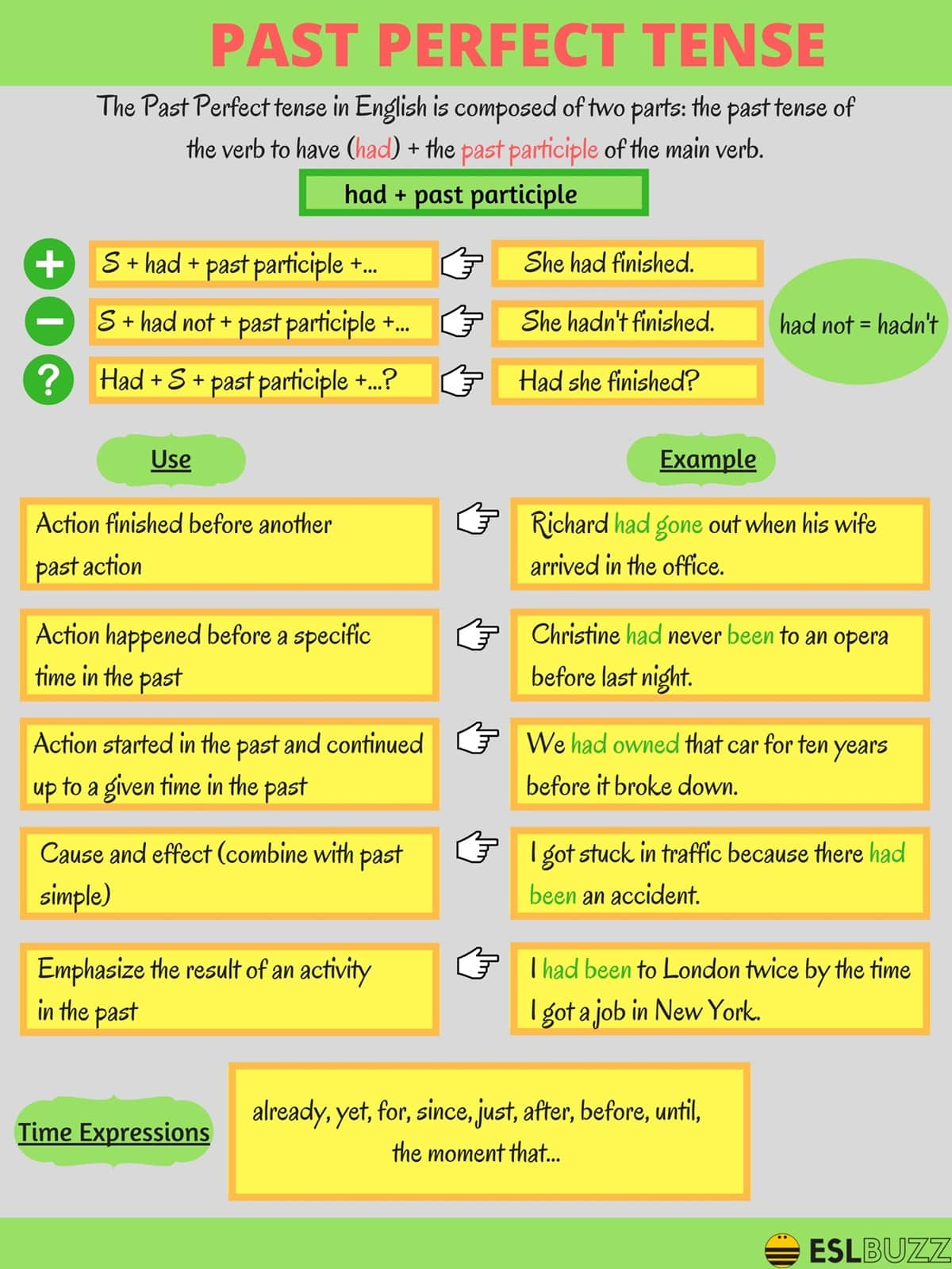 Present Perfect Tense And Past Perfect Tense Quiz