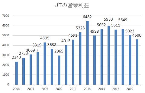 日本 たばこ 産業 株式 会社 株価