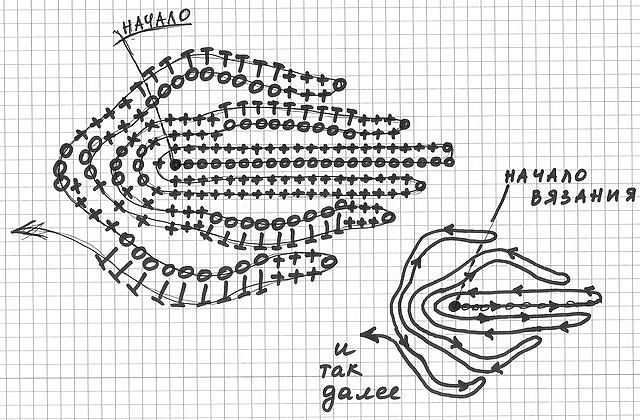 Lucru de mana crosetat, tricotat: Croseta irlandeza,,scheme.