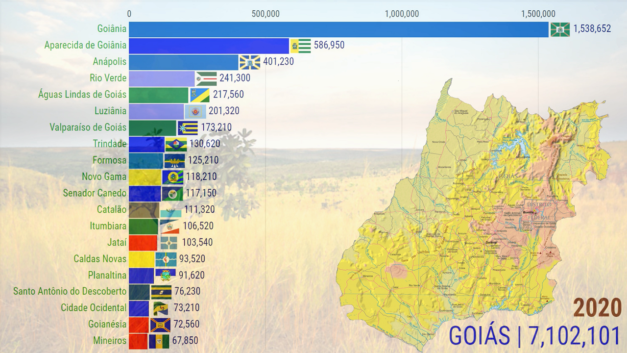 Mapas e Gráficos de Goiás