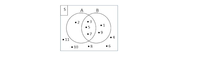 DIAGRAM VENN MATEMATIKA KELAS 7 - Media Pembelajaran Online Guru