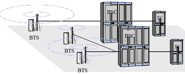 network station subsystem