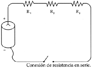 Circuito eléctrico en serie(maqueta)