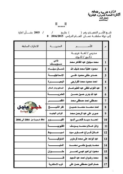 أسماء المعلمين المقبولين بإعارات سلطنة عمان للعام الدراسى 2015 / 2016 