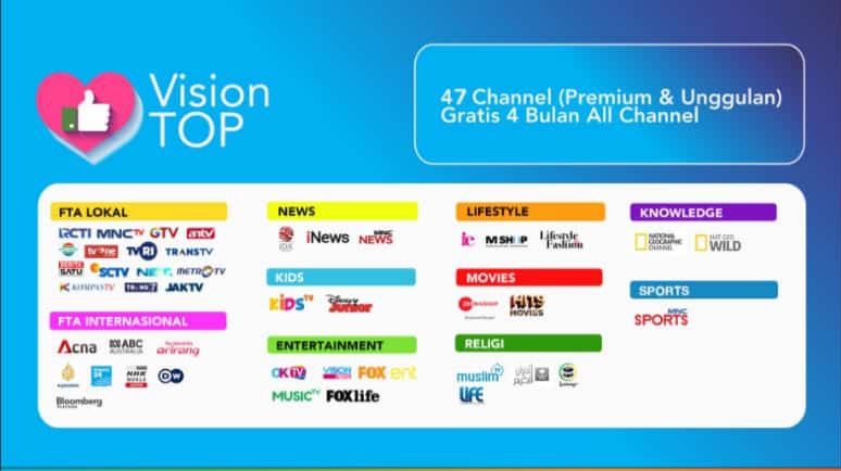INDOVISION / MNC VISION JAKARTA TIMUR - LANGSUNG PASANG: OKEVISION